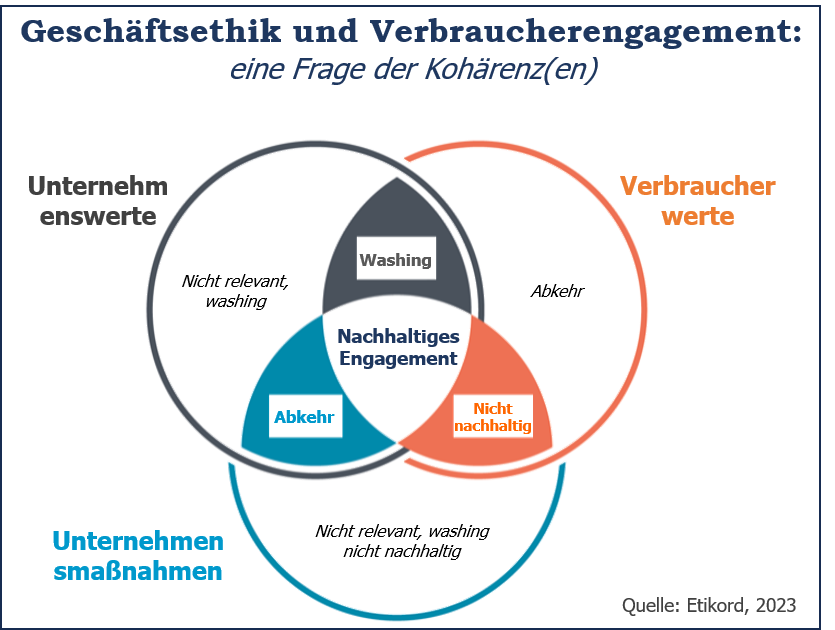 Kurz, beschreibend und für die Barrierefreiheit unerlässlich.